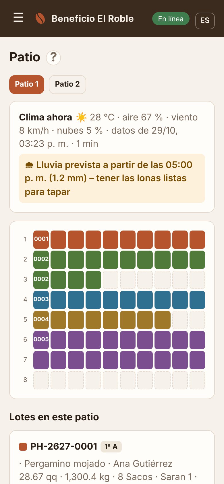 Pantalla Patio con humedad y clima